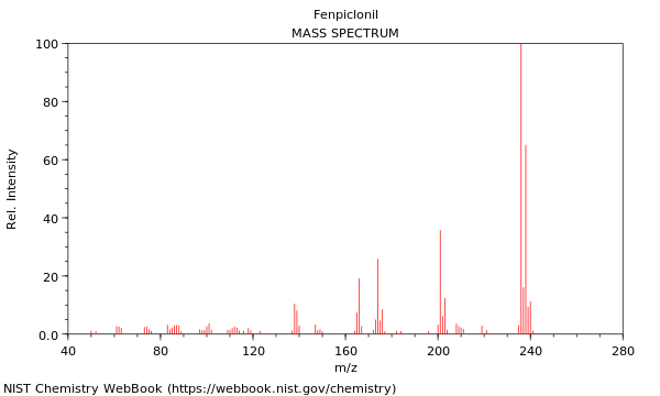 Mass spectrum