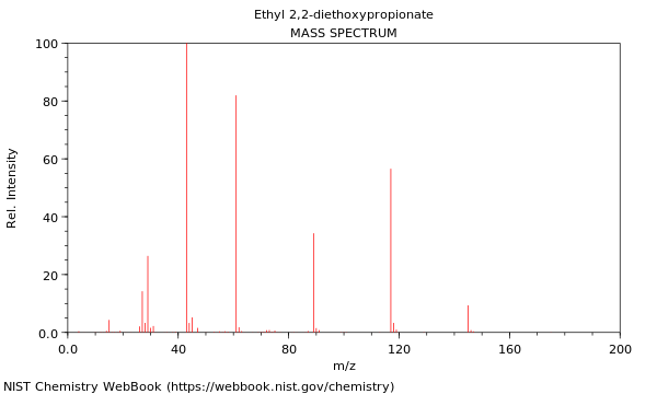 Mass spectrum