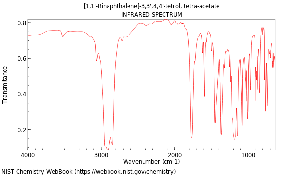 IR spectrum