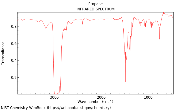 IR spectrum