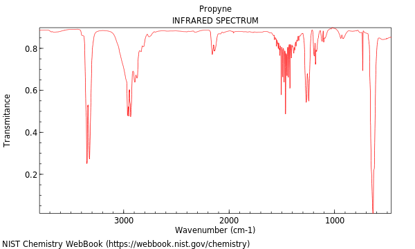 IR spectrum