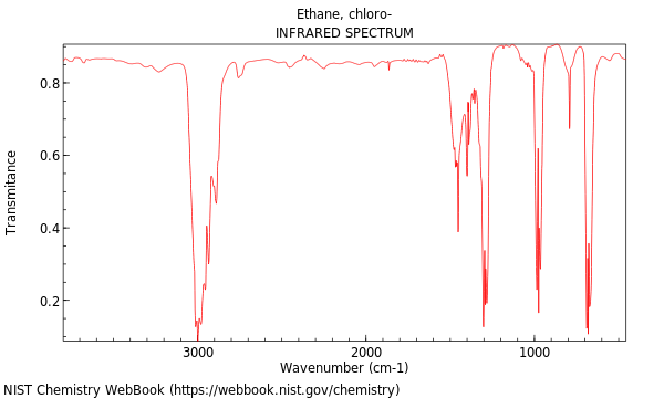 IR spectrum