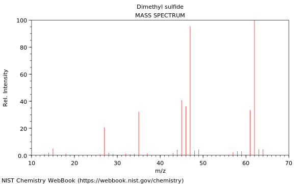 Mass spectrum