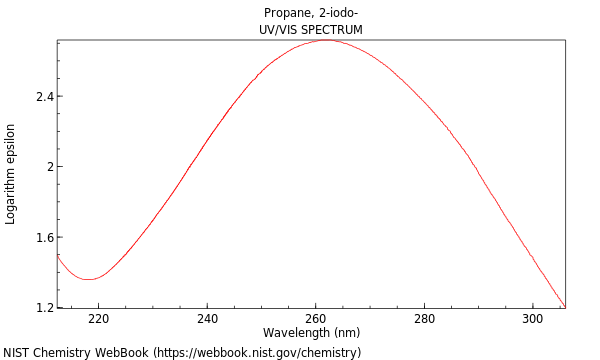 UVVis spectrum