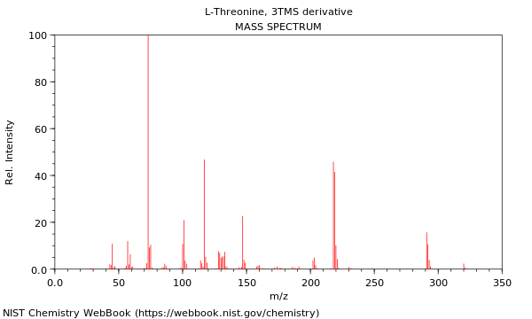 Mass spectrum