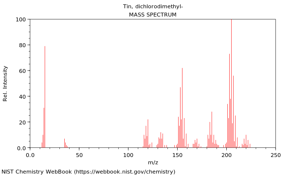 Mass spectrum