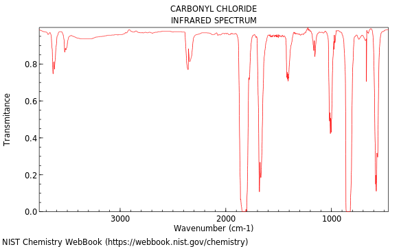 IR spectrum