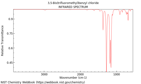 IR spectrum