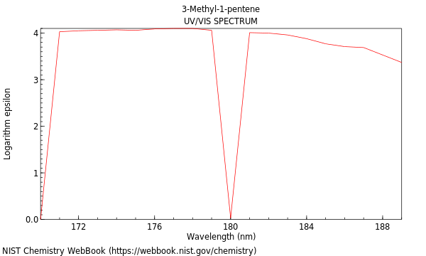 UVVis spectrum