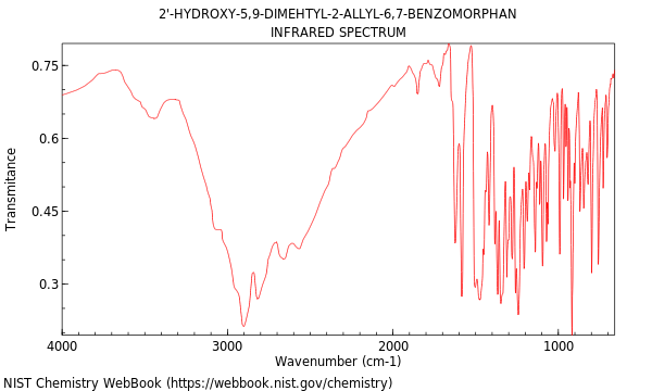 IR spectrum