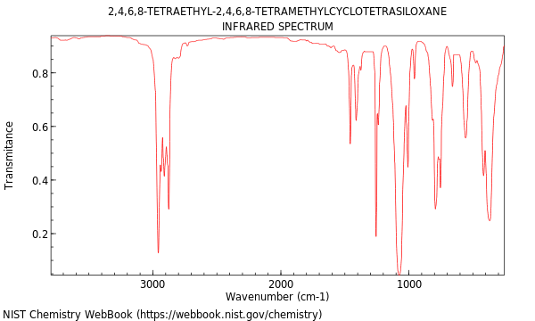 IR spectrum