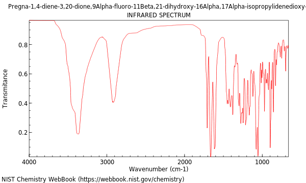 IR spectrum