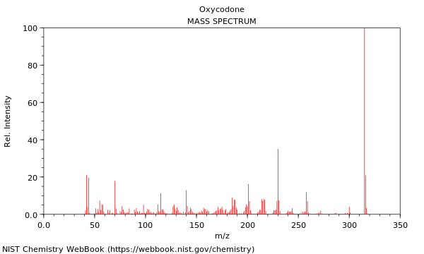 Mass spectrum