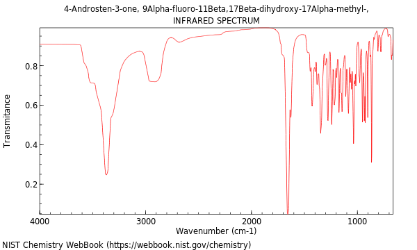 IR spectrum