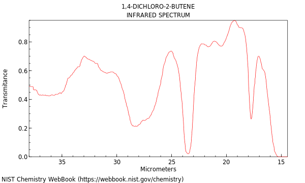 IR spectrum