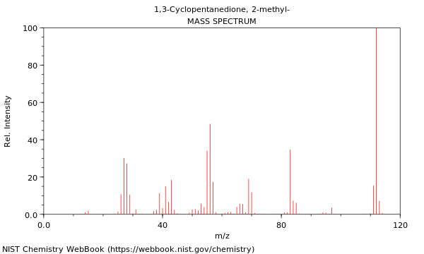 Mass spectrum