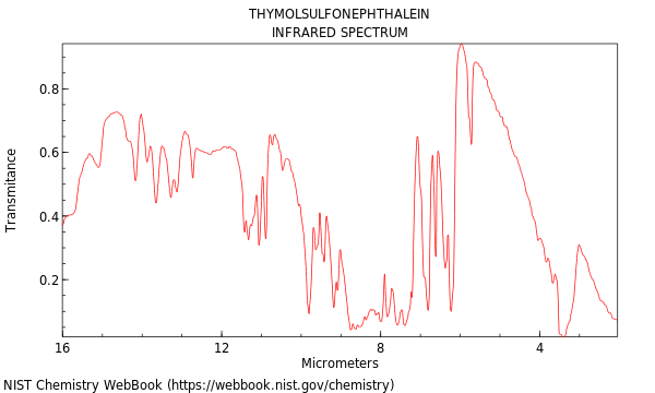 IR spectrum