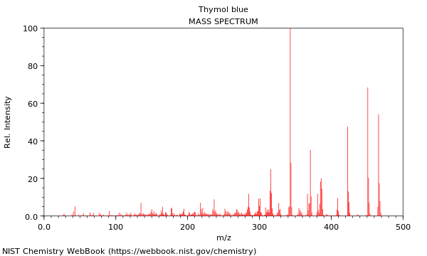 Mass spectrum