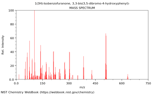 Mass spectrum