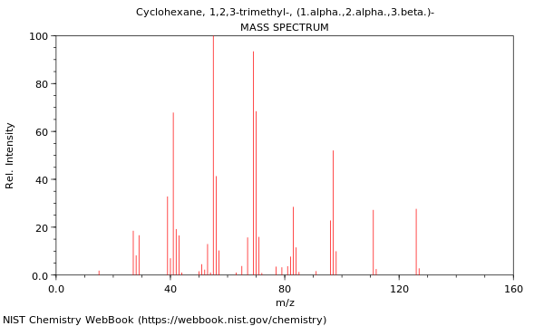 Mass spectrum