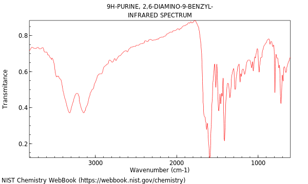 IR spectrum