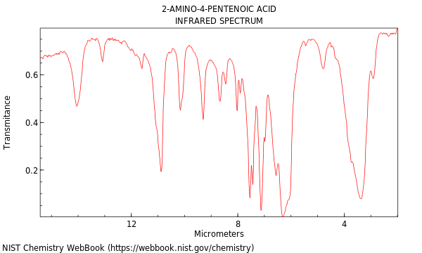 IR spectrum