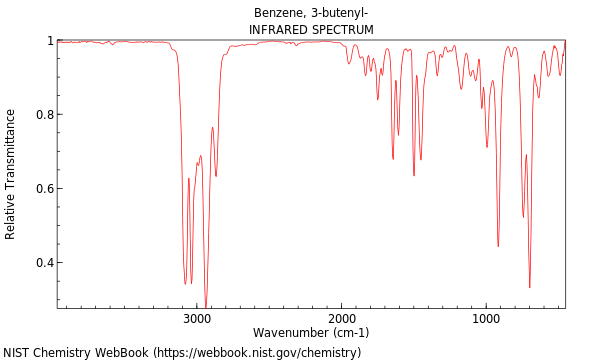 IR spectrum