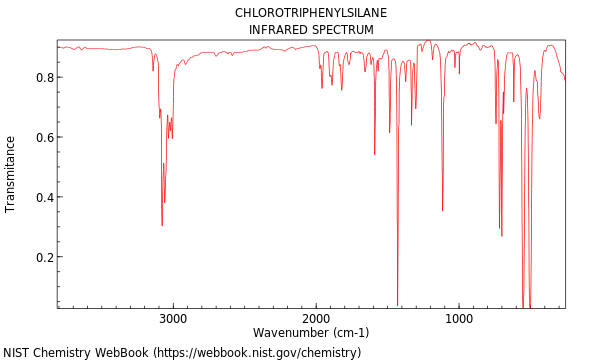 IR spectrum