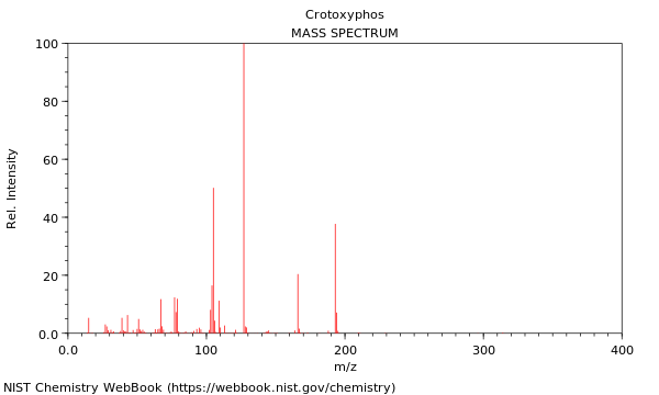 Mass spectrum