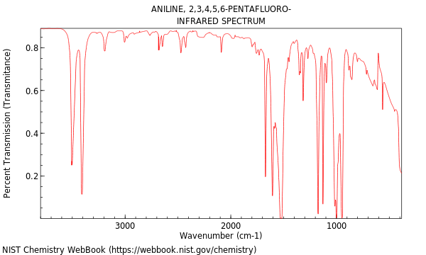 IR spectrum