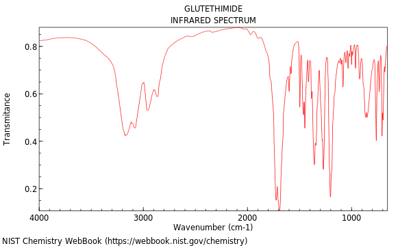 IR spectrum