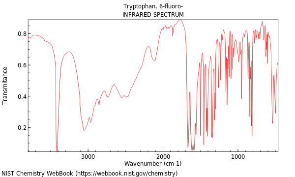 IR spectrum