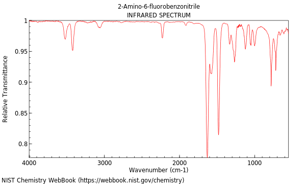 IR spectrum