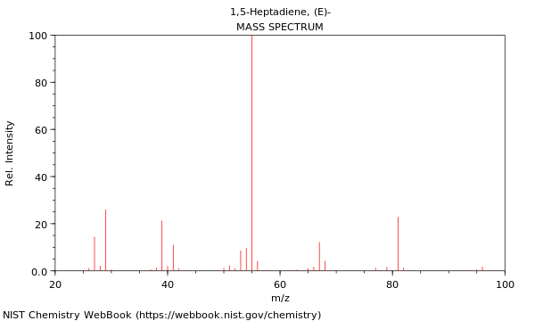 Mass spectrum