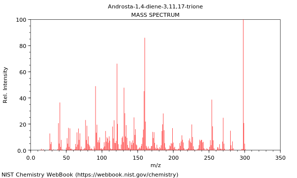 Mass spectrum