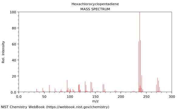 Mass spectrum