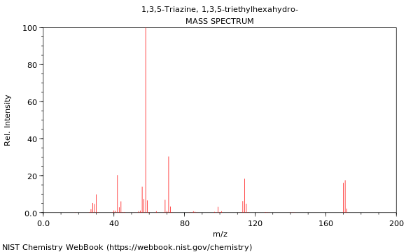 Mass spectrum