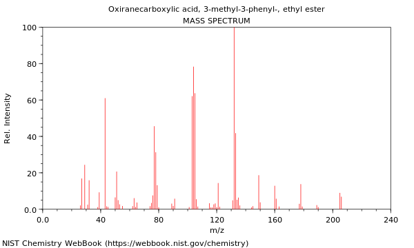 Mass spectrum