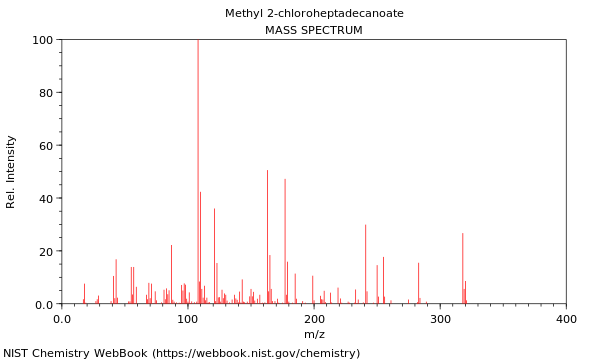 Mass spectrum