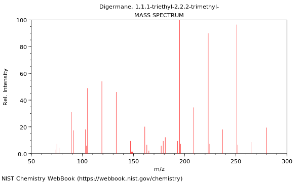 Mass spectrum