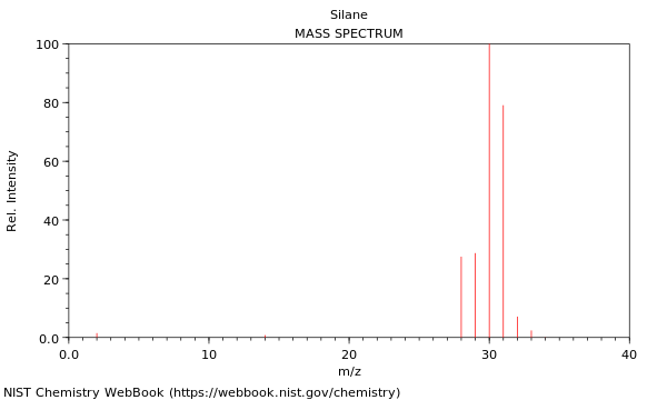 Mass spectrum