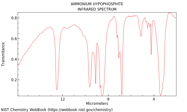 IR spectrum