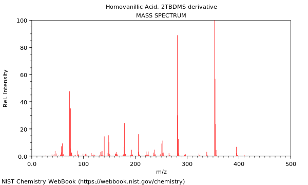 Mass spectrum