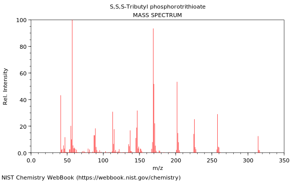 Mass spectrum