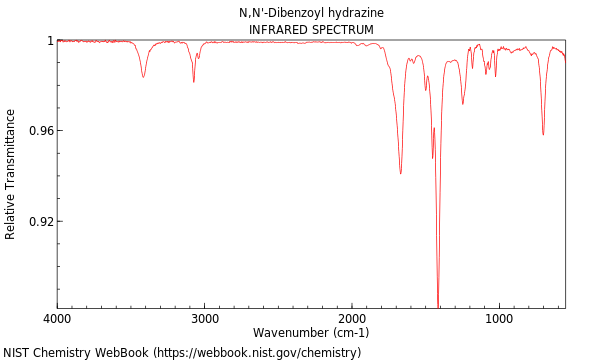 IR spectrum