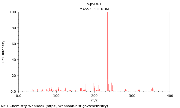 Mass spectrum