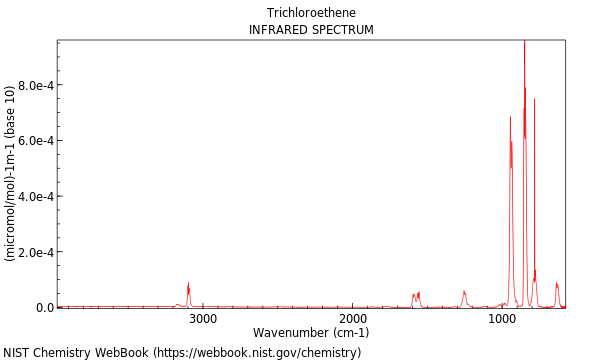 IR spectrum