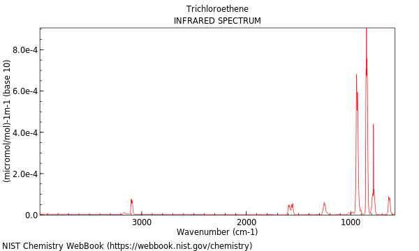 IR spectrum