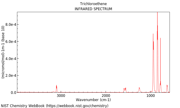 IR spectrum