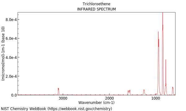 IR spectrum